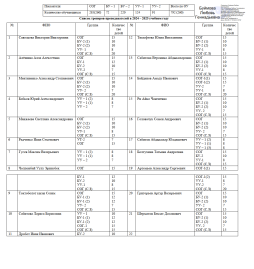 Группы на 2024-2025 учебный год